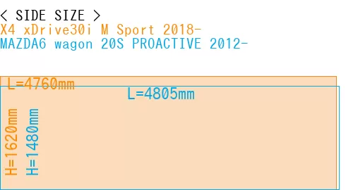 #X4 xDrive30i M Sport 2018- + MAZDA6 wagon 20S PROACTIVE 2012-